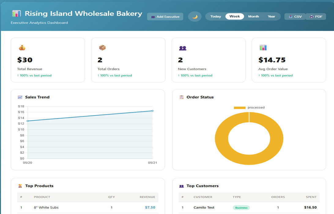 CoralSoft Bake Dashboard Preview
